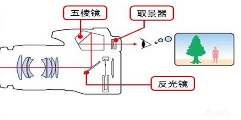 3D视觉相机的结构及工作原理 (手机和相机原理区别)-浙江迈尔微视新闻资讯-Mrdvs移动机器人-3D视觉专家