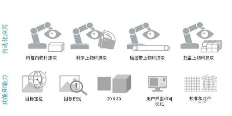 3D视觉最有前景的场景：机器人引导 高精度测量 缺陷识别-浙江迈尔微视新闻资讯-Mrdvs移动机器人-3D视觉专家