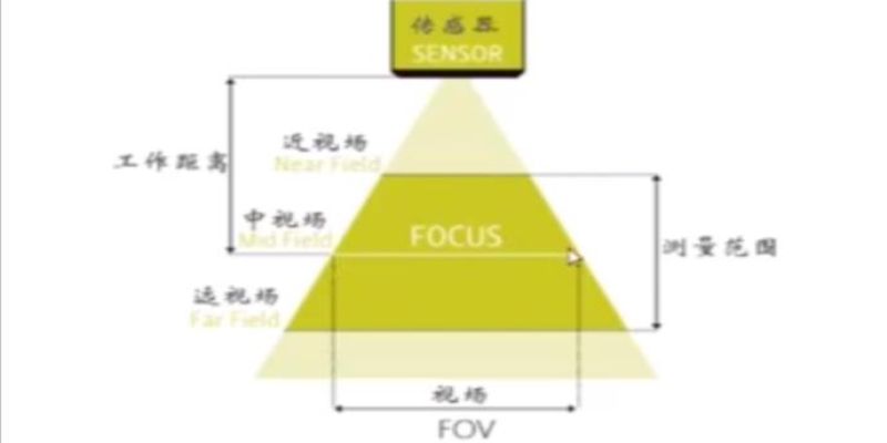 3D视觉相机的工作原理和技术参数-浙江迈尔微视新闻资讯-Mrdvs移动机器人-3D视觉专家