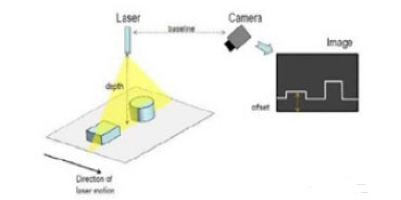 深度探讨3D视觉技术和3D传感器 3D视觉定位相机-浙江迈尔微视新闻资讯-Mrdvs移动机器人-3D视觉专家