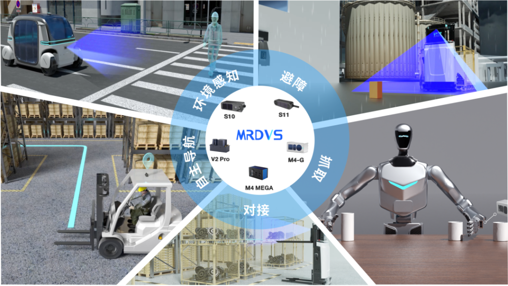 3d视觉相机选型思路