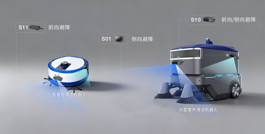 3d视觉相机选型思路