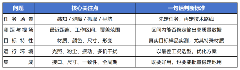 3d视觉相机选型思路