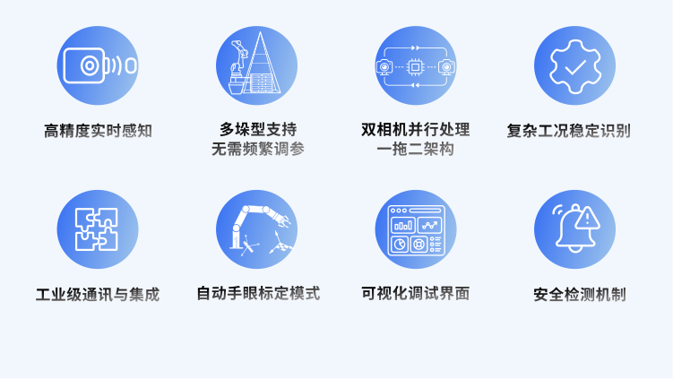 核心技术